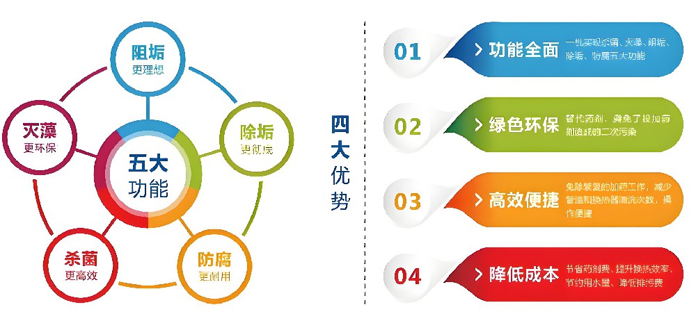 电化学除垢装置